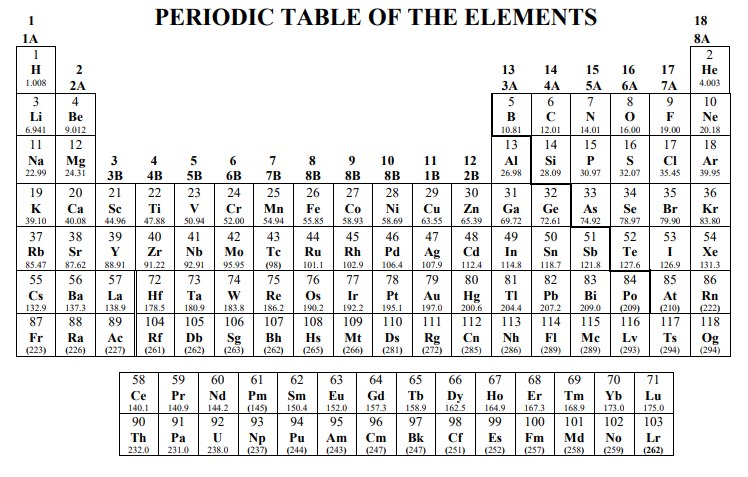 Periodic table of the elements