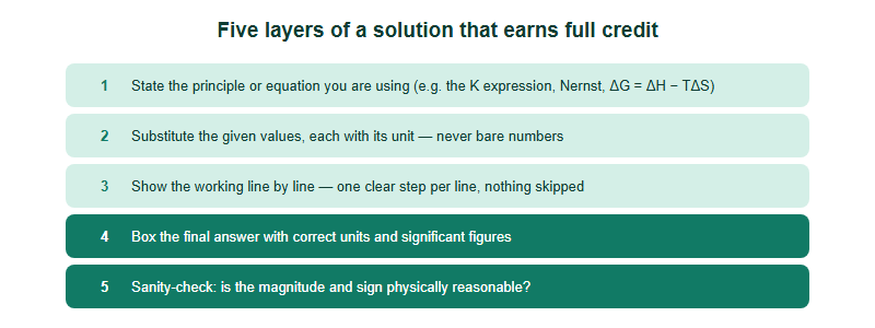 The USNCO Free-Response Paper: How to Write Solutions That Score (2026)