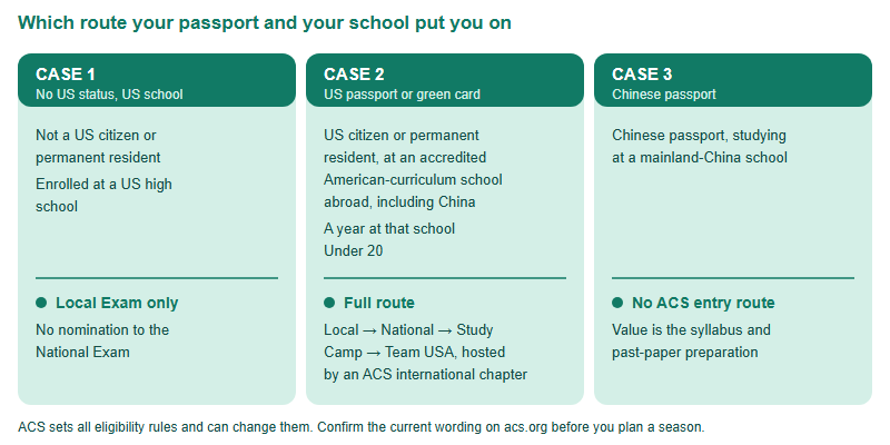 The ACS International Chapter Route: How US-Passport Students in China Actually Enter the USNCO (2026)