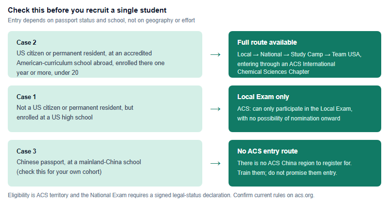 Building a School Chemistry Olympiad Programme: A Three-Year Plan for China-Based Schools (2026)