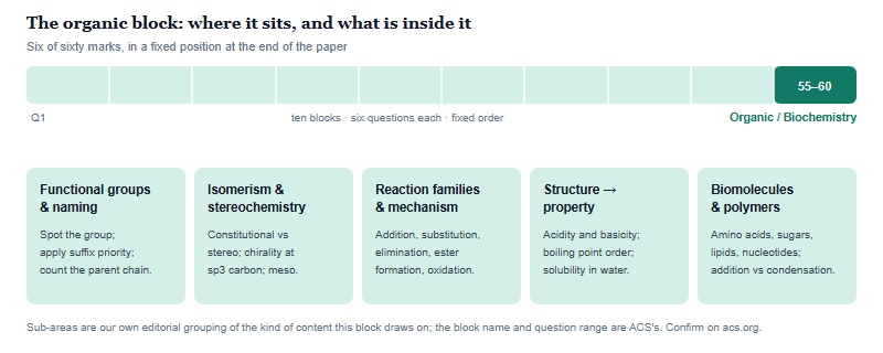 The Last Six Questions: USNCO Organic and Biochemistry, Decoded (2026)